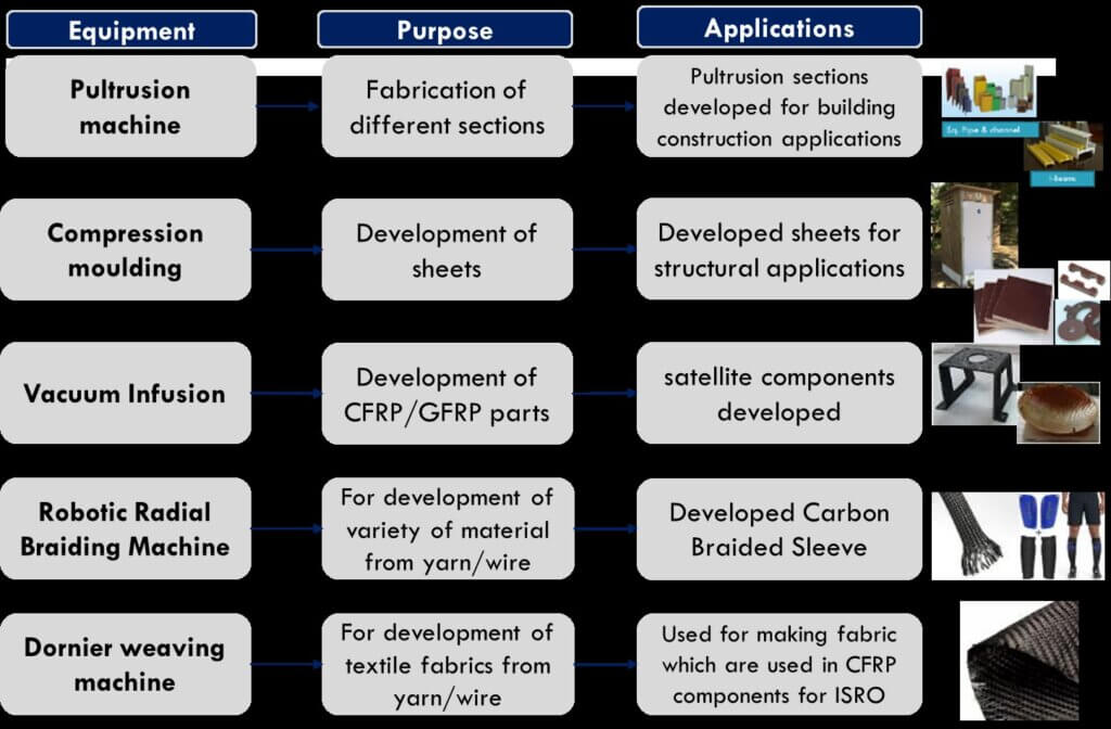 Types Of Composite Materials