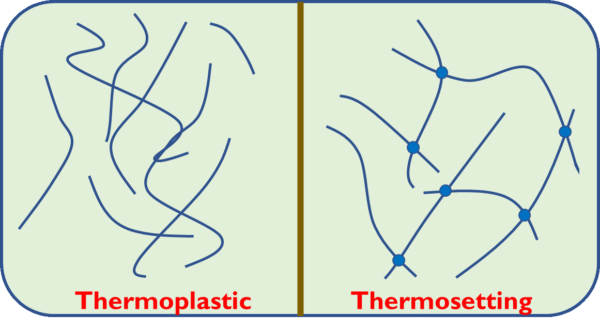 Composite Materials | Types Of Composites | Applications