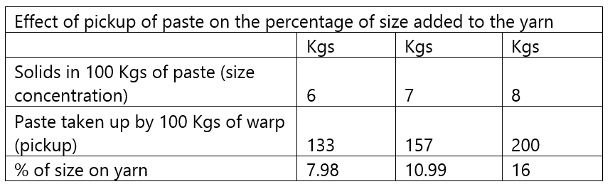 Single Shot Sizing Analysis & Application Data (Case Study) - ATIRA