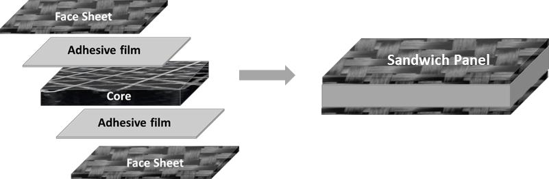 Revolutionizing Sandwich Composites Panels with Carbon Triangle Cores