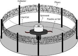 Schematic drawing of Centrifugal spinning system